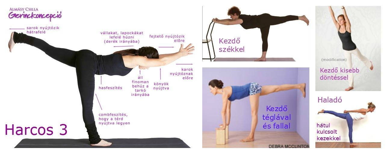 Hű de régi írásom… 2014-ben írtam a Harcos 3-as pózról, ami a gimnasztikában a